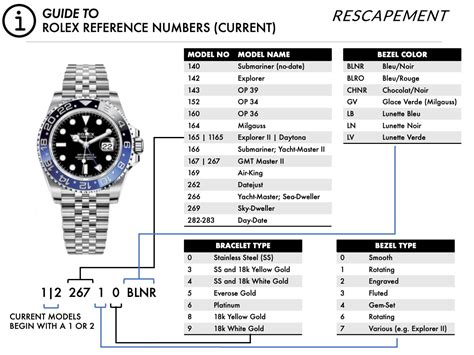 rolex referenza v 783735|rolex clock reference numbers.